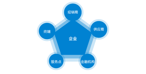 净化器怎么清洗视频教程