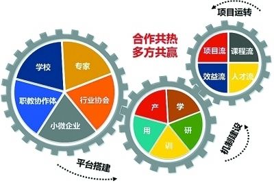 净化器是干什么用的